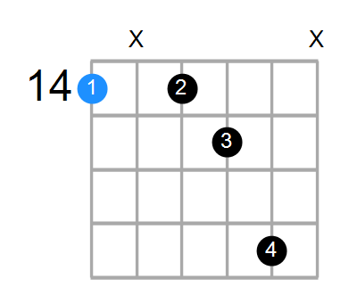 F#7 Chord